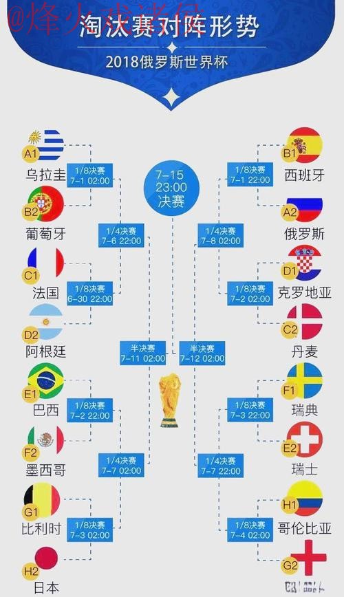 世界杯比分排行热门