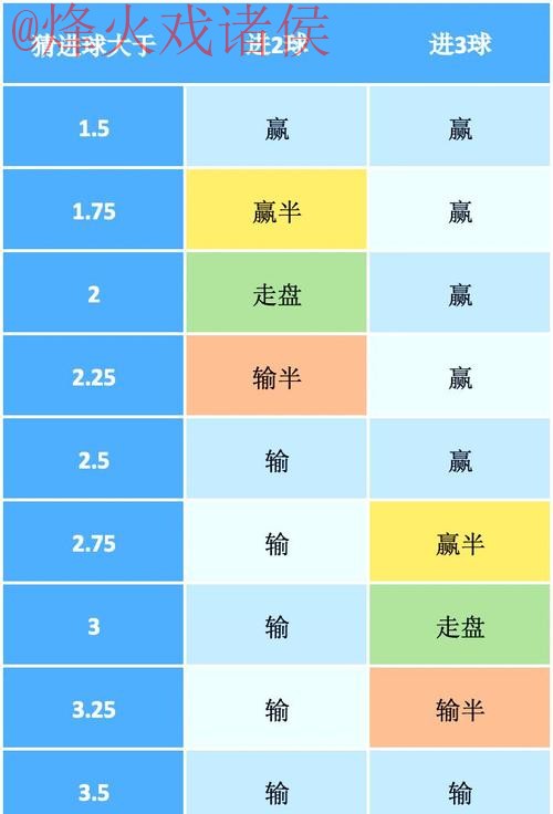 世界杯盘口教程最佳