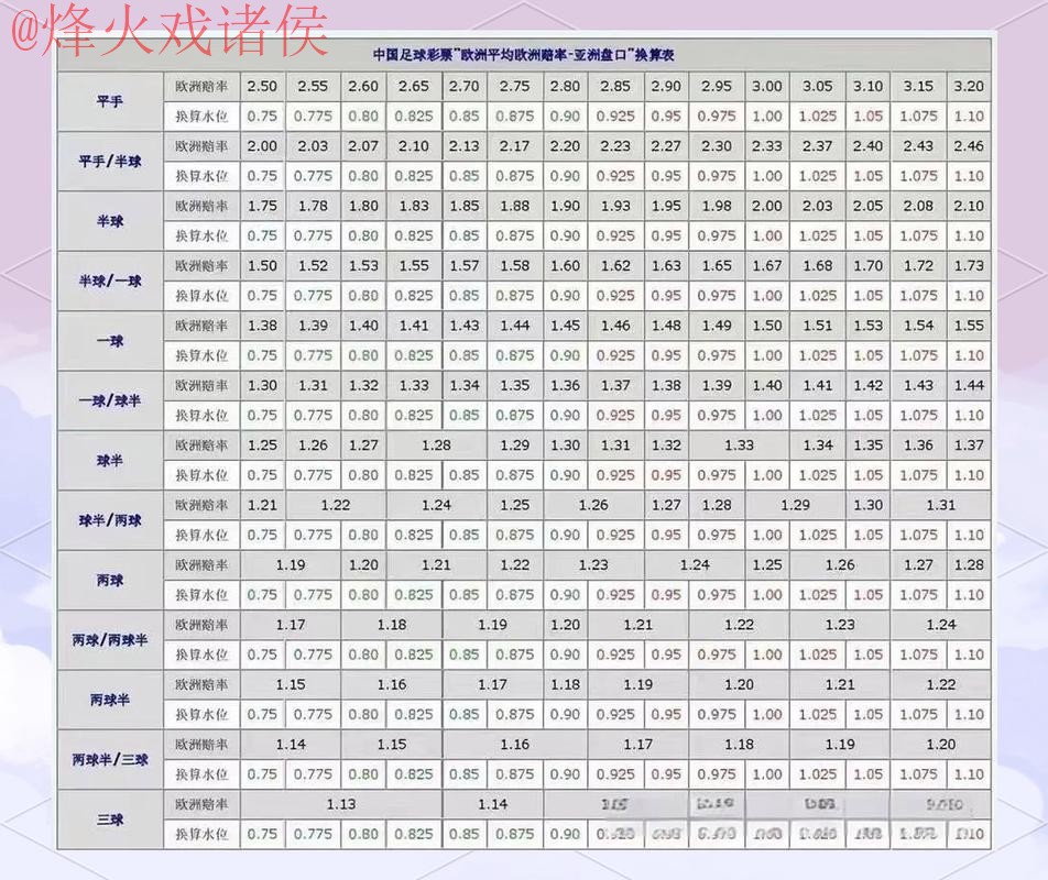 世界杯盘口教程最佳