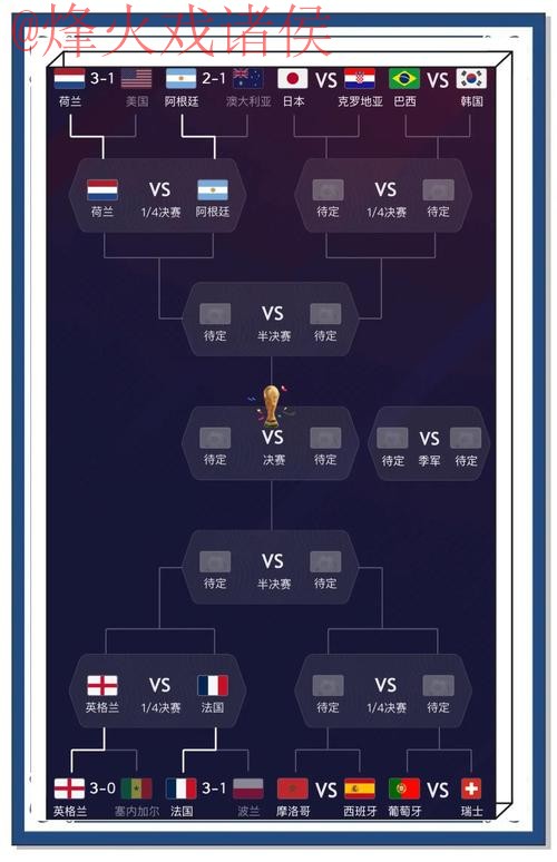 世界杯预测免费官方