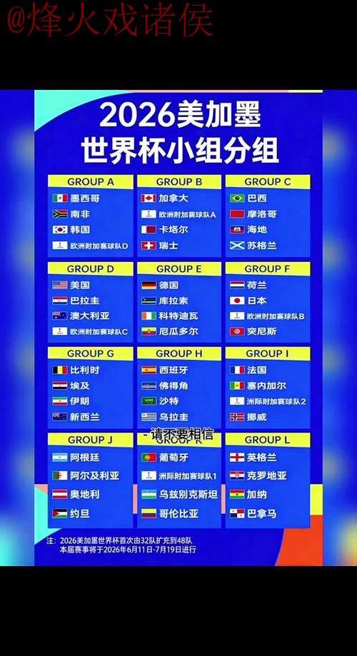 2026世界杯预测实时最佳