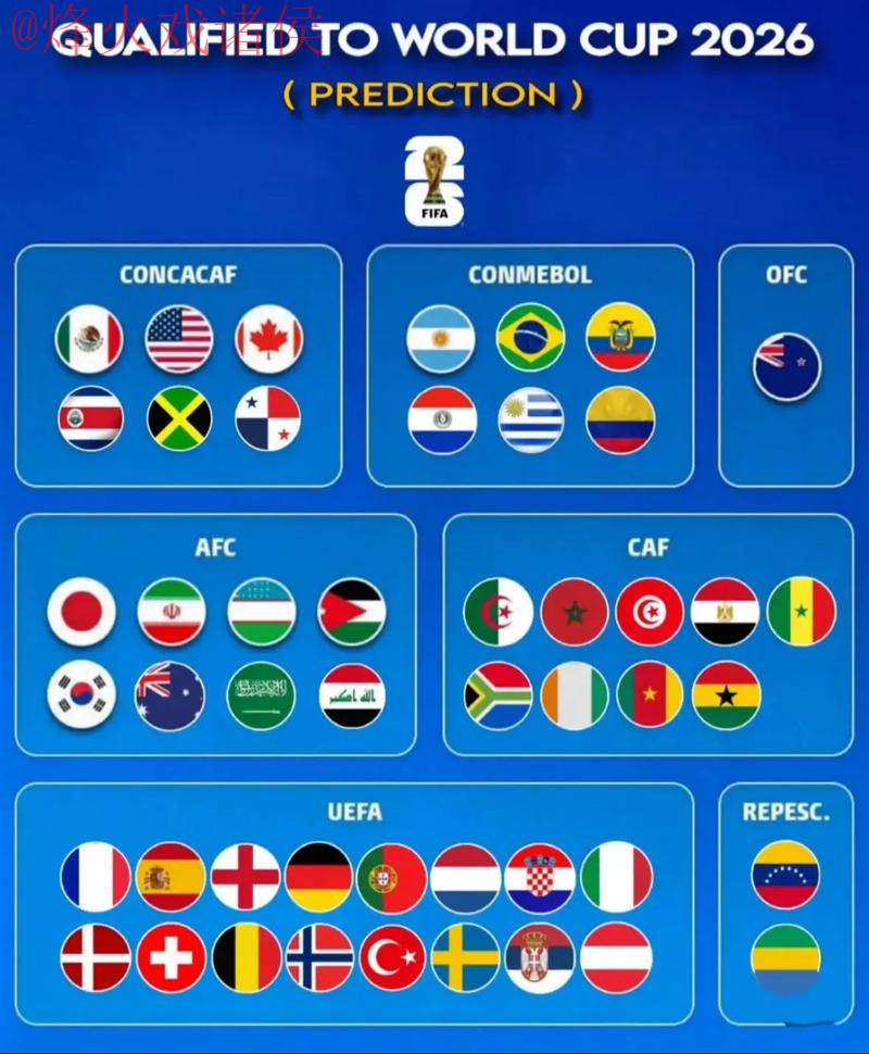 2026世界杯预测下载入口地址